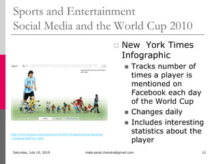 Sports and EntertainmentSocial Media and the World Cup 2010New  York Times InfographicTracks number of times a player is mentioned on Facebook each day of the World CupChanges dailyIncludes interesting statistics about the playerMonday, July 05, 2010mala.sarat.chandra@gmail.com12http://www.nytimes.com/interactive/2010/07/02/sports/soccer/facebook-worldcup.html?src=tptw