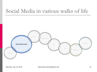 Social Media in various walks of lifeMonday, July 05, 2010mala.sarat.chandra@gmail.com14