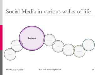 Social Media in various walks of lifeSunday, July 04, 2010mala.sarat.chandra@gmail.com17