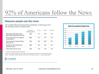 Sunday, July 04, 2010mala.sarat.chandra@gmail.com1892% of Americans follow the News