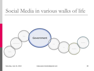 CNN iReport.comhttp://ireport.comSunday, July 04, 2010mala.sarat.chandra@gmail.com24