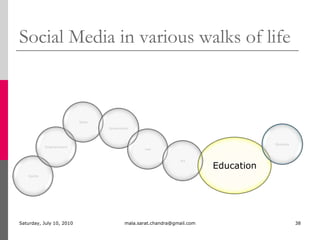 George W Bush on Social MediaSunday, July 04, 2010mala.sarat.chandra@gmail.com32http://twitter.com/George_WBushThis Twitter account was not authentic initiallyOfficial Accounthttp://twitter.com/GWBPresCenterhttp://www.facebook.com/georgewbush