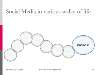 Social Media in various walks of lifeSunday, July 04, 2010mala.sarat.chandra@gmail.com36