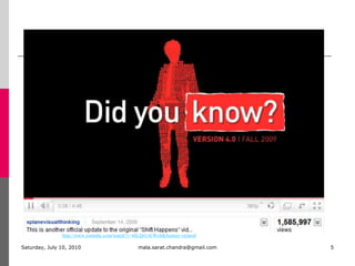 Monday, July 05, 2010mala.sarat.chandra@gmail.com5http://www.youtube.com/watch?v=6ILQrUrEWe8&feature=related