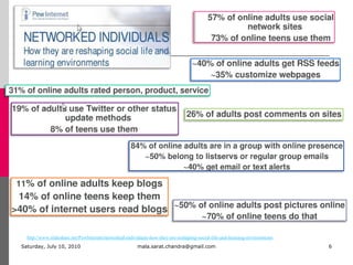 Monday, July 05, 2010mala.sarat.chandra@gmail.com6http://www.slideshare.net/PewInternet/networked-individuals-how-they-are-reshaping-social-life-and-learning-environments