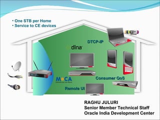 DTCP-IP Consumer QoS Remote UI ,[object Object],[object Object],RAGHU JULURI Senior Member Technical Staff Oracle India Development Center 
