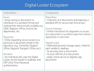 Digital Locker Intro 
