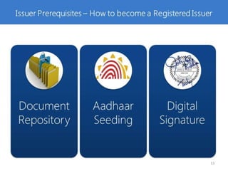 Digital Locker Intro Deck