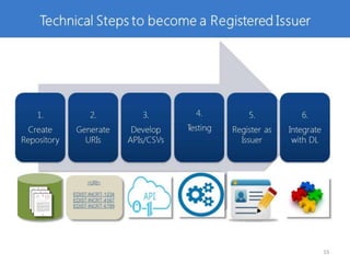 Digital Locker Intro Deck