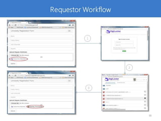 Digital Locker Intro Deck