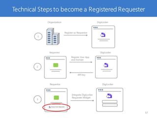 Digital Locker Intro Deck