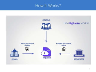 Digital Locker Intro Deck