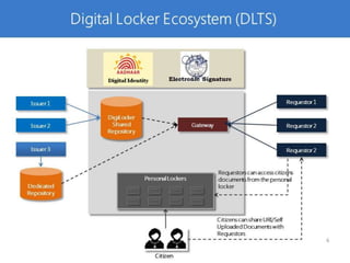 Digital Locker Intro Deck