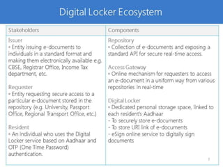 Digital Locker Intro Deck