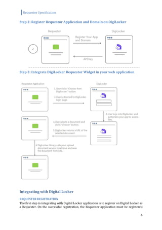 Digital Locker Requester API Specification v1 0 | PDF