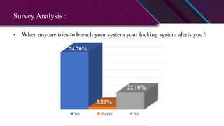 Survey Analysis :
• When anyone tries to breach your system your locking system alerts you ?
 
