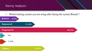 Survey Analysis :
• Which locking system you are using after facing the system Breach ?
500%
 