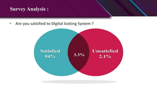 Survey Analysis :
• Are you satisfied to Digital locking System ?
 