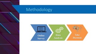 Methodology
Online
Survey
Data
Analysis
Take
Decision
 