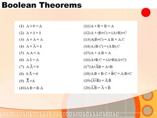 Boolean Theorems
 