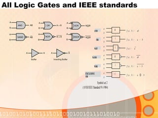 All Logic Gates and IEEE standards
 