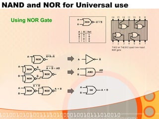 NAND and NOR for Universal use
Using NOR Gate
 