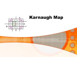 Karnaugh MapY
1 0 0 1
0 1 0 0
0 1 0 0
X
W
1 0 0 1
Z
 