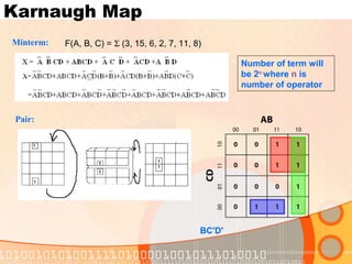 Karnaugh Map
Minterm:
Pair:
Number of term will
be 2n
where n is
number of operator
BC'D'
F(A, B, C) = Σ (3, 15, 6, 2, 7, 11, 8)
 