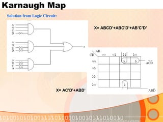 Karnaugh Map
Solution from Logic Circuit:
X= ABCD’+ABC’D’+AB’C’D’
X= AC’D’+ABD’
 