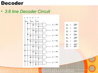 Decoder
• 3:8 line Decoder Circuit
 
