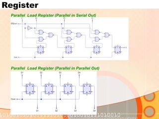 Register
Parallel Load Register (Parallel in Serial Out)
Parallel Load Register (Parallel in Parallel Out)
 