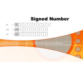 Signed Number
 