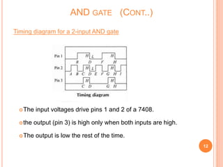 Timing diagram for a 2-input AND gate
The input voltages drive pins 1 and 2 of a 7408.
the output (pin 3) is high only when both inputs are high.
The output is low the rest of the time.
12
AND GATE (CONT..)
 