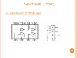 Pin- out Diagram of NAND gate
22
NAND GATE (CONT.)
 