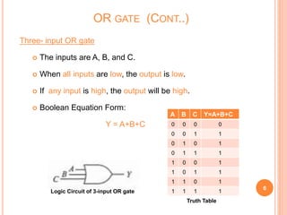 Three- input OR gate
 The inputs are A, B, and C.
 When all inputs are low, the output is low.
 If any input is high, the output will be high.
 Boolean Equation Form:
Y = A+B+C
6
OR GATE (CONT..)
A B C Y=A+B+C
0 0 0 0
0 0 1 1
0 1 0 1
0 1 1 1
1 0 0 1
1 0 1 1
1 1 0 1
1 1 1 1Logic Circuit of 3-input OR gate
Truth Table
 