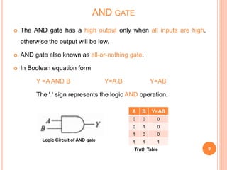  The AND gate has a high output only when all inputs are high.
otherwise the output will be low.
 AND gate also known as all-or-nothing gate.
 In Boolean equation form
Y =A AND B Y=A.B Y=AB
The '.' sign represents the logic AND operation.
9
AND GATE
A B Y=AB
0 0 0
0 1 0
1 0 0
1 1 1Logic Circuit of AND gate
Truth Table
 