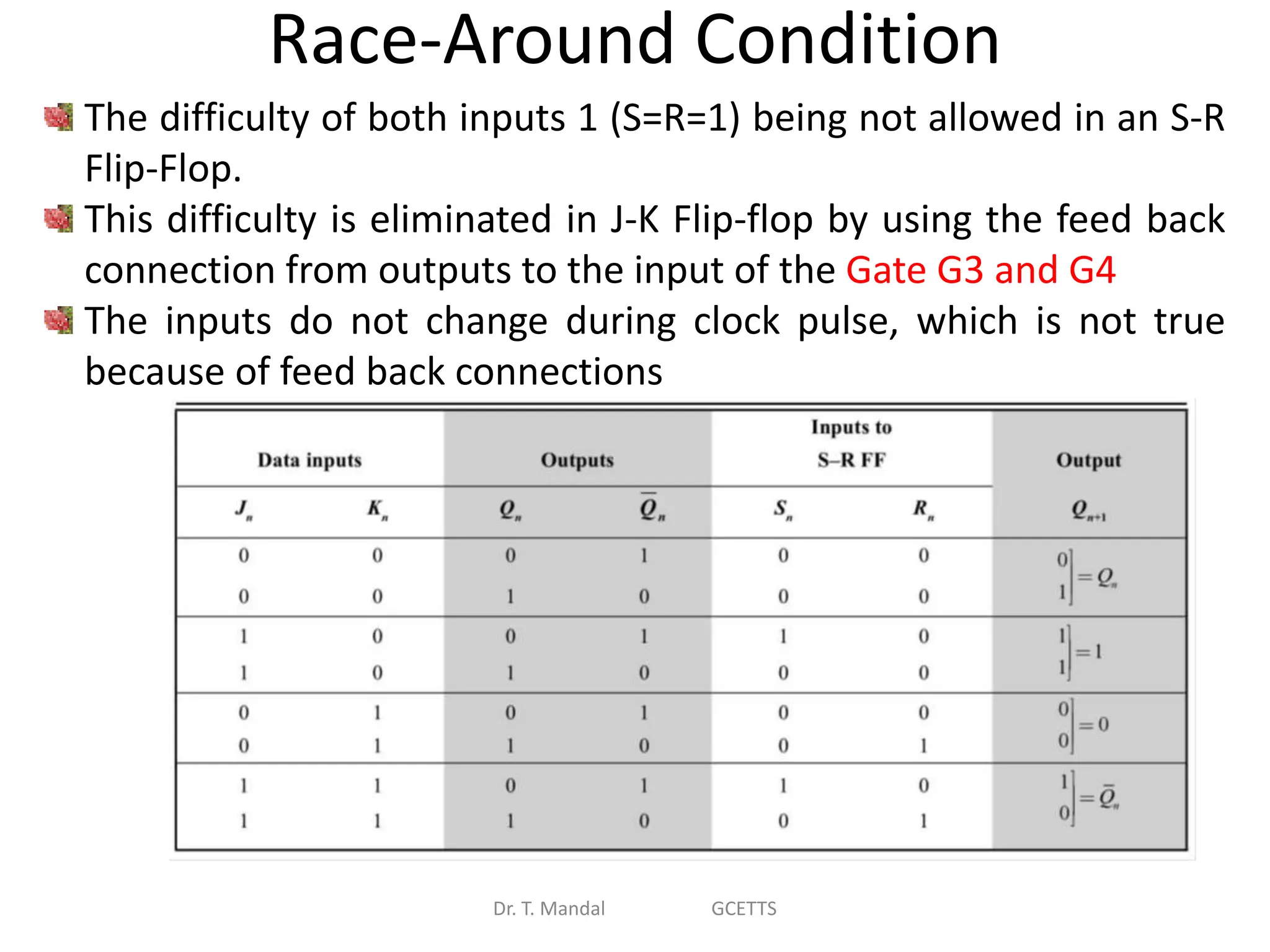Race-Around Condition
Dr. T. Mandal GCETTS
The difficulty of both inputs 1 (S=R=1) being not allowed in an S-R
Flip-Flop.
This difficulty is eliminated in J-K Flip-flop by using the feed back
connection from outputs to the input of the Gate G3 and G4
The inputs do not change during clock pulse, which is not true
because of feed back connections
 