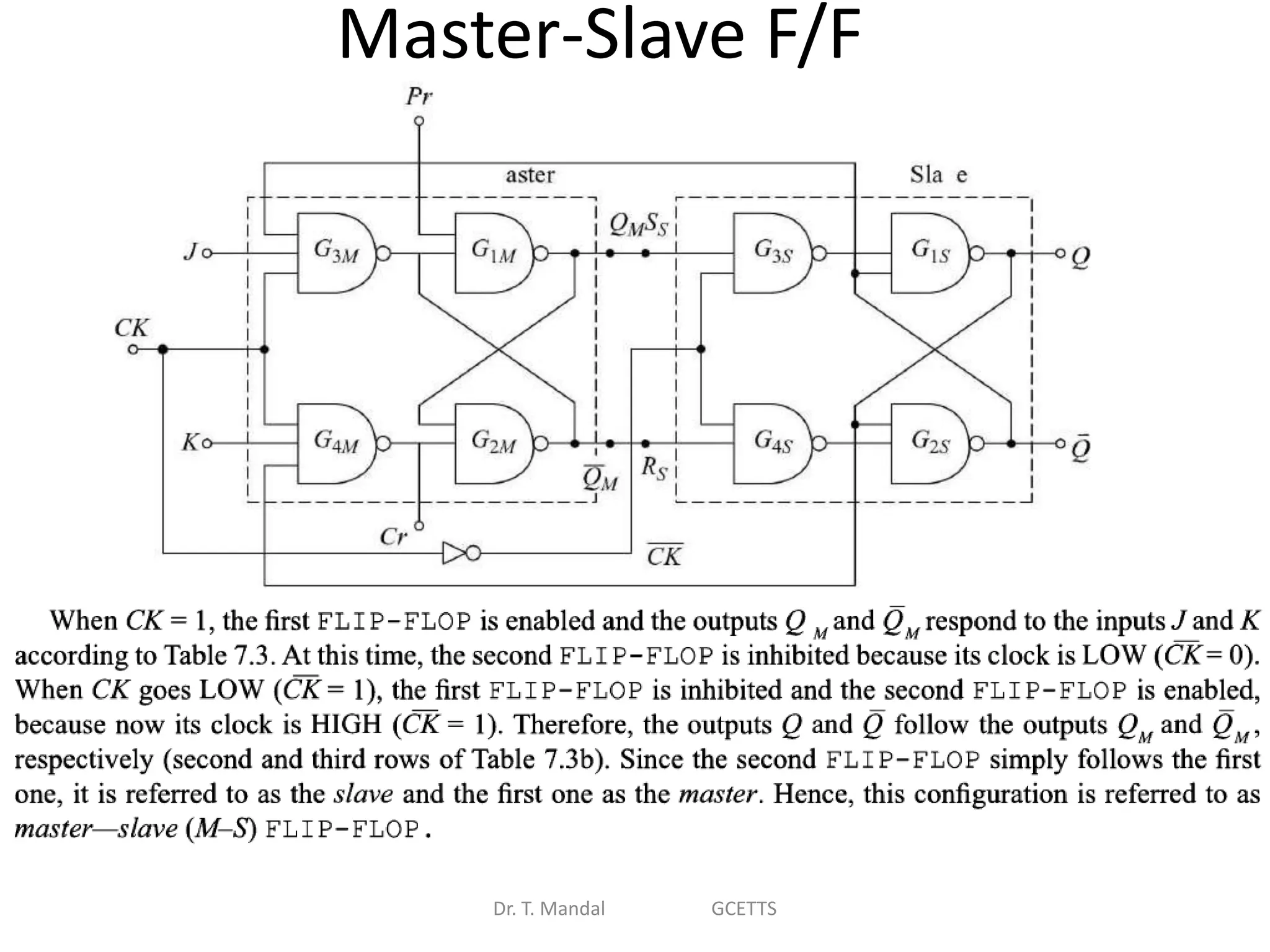 Master-Slave F/F
Dr. T. Mandal GCETTS
 