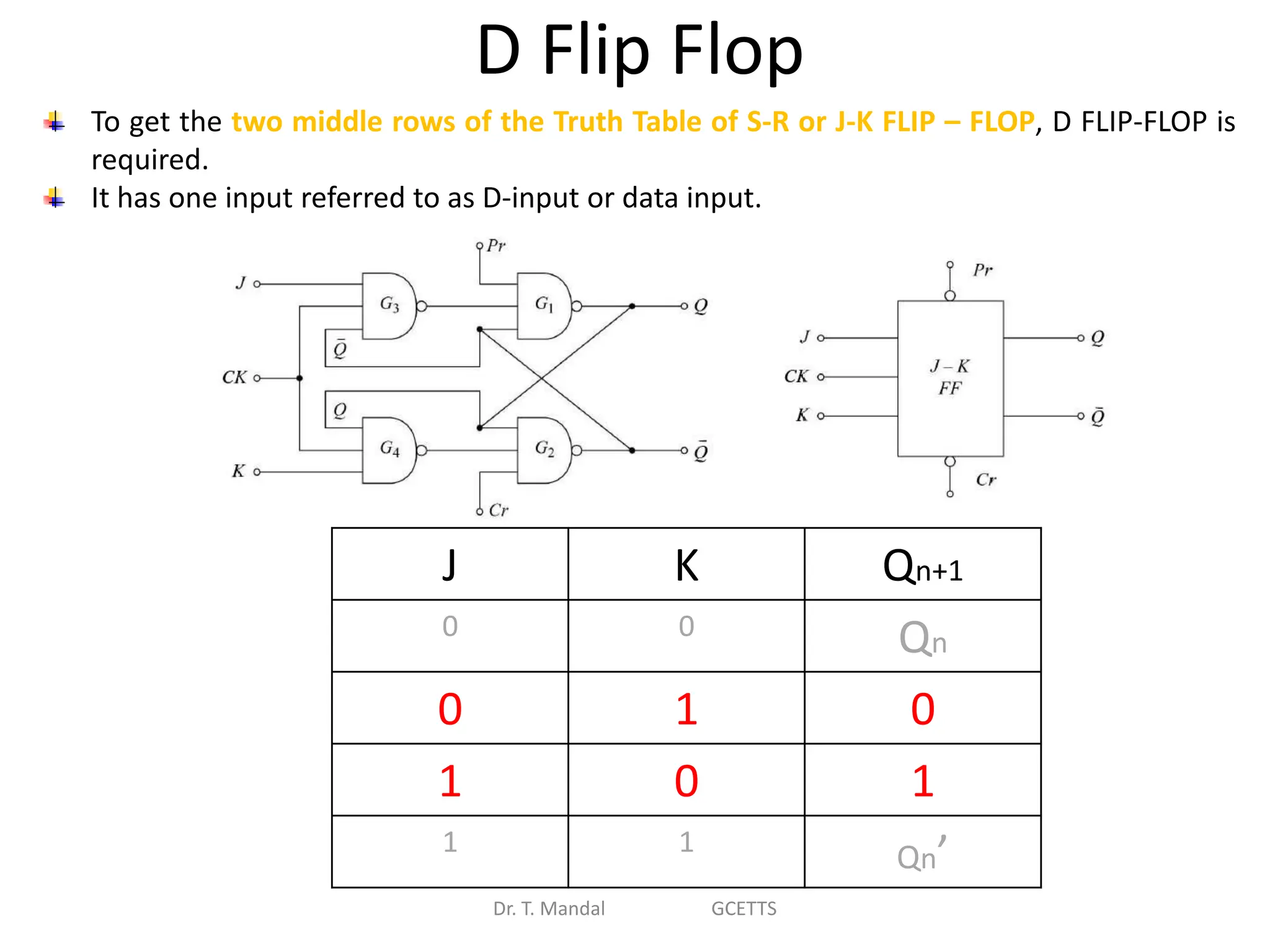 D Flip Flop
Dr. T. Mandal GCETTS
To get the two middle rows of the Truth Table of S-R or J-K FLIP – FLOP, D FLIP-FLOP is
required.
It has one input referred to as D-input or data input.
J K Qn+1
0 0
Qn
0 1 0
1 0 1
1 1
Qn’
 