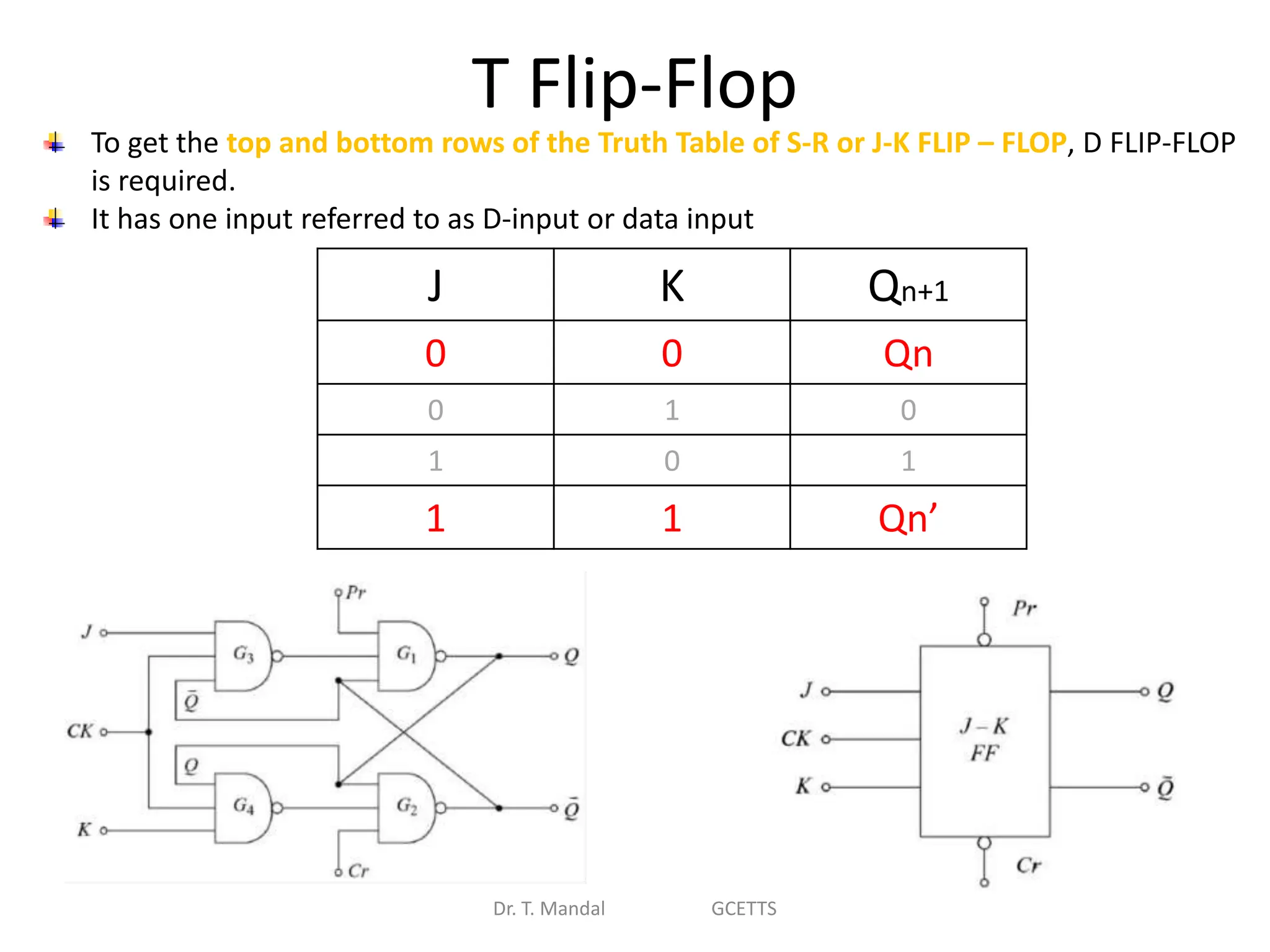 T Flip-Flop
Dr. T. Mandal GCETTS
To get the top and bottom rows of the Truth Table of S-R or J-K FLIP – FLOP, D FLIP-FLOP
is required.
It has one input referred to as D-input or data input
J K Qn+1
0 0 Qn
0 1 0
1 0 1
1 1 Qn’
 