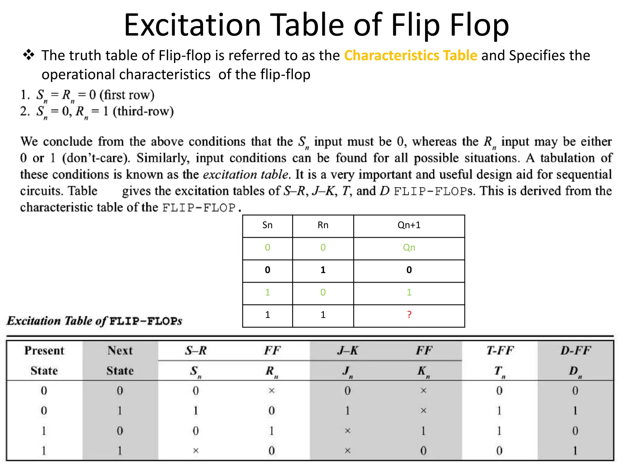 Excitation Table of Flip Flop
Dr. T. Mandal GCETTS
 The truth table of Flip-flop is referred to as the Characteristics Table and Specifies the
operational characteristics of the flip-flop
Sn Rn Qn+1
0 0 Qn
0 1 0
1 0 1
1 1 ?
 