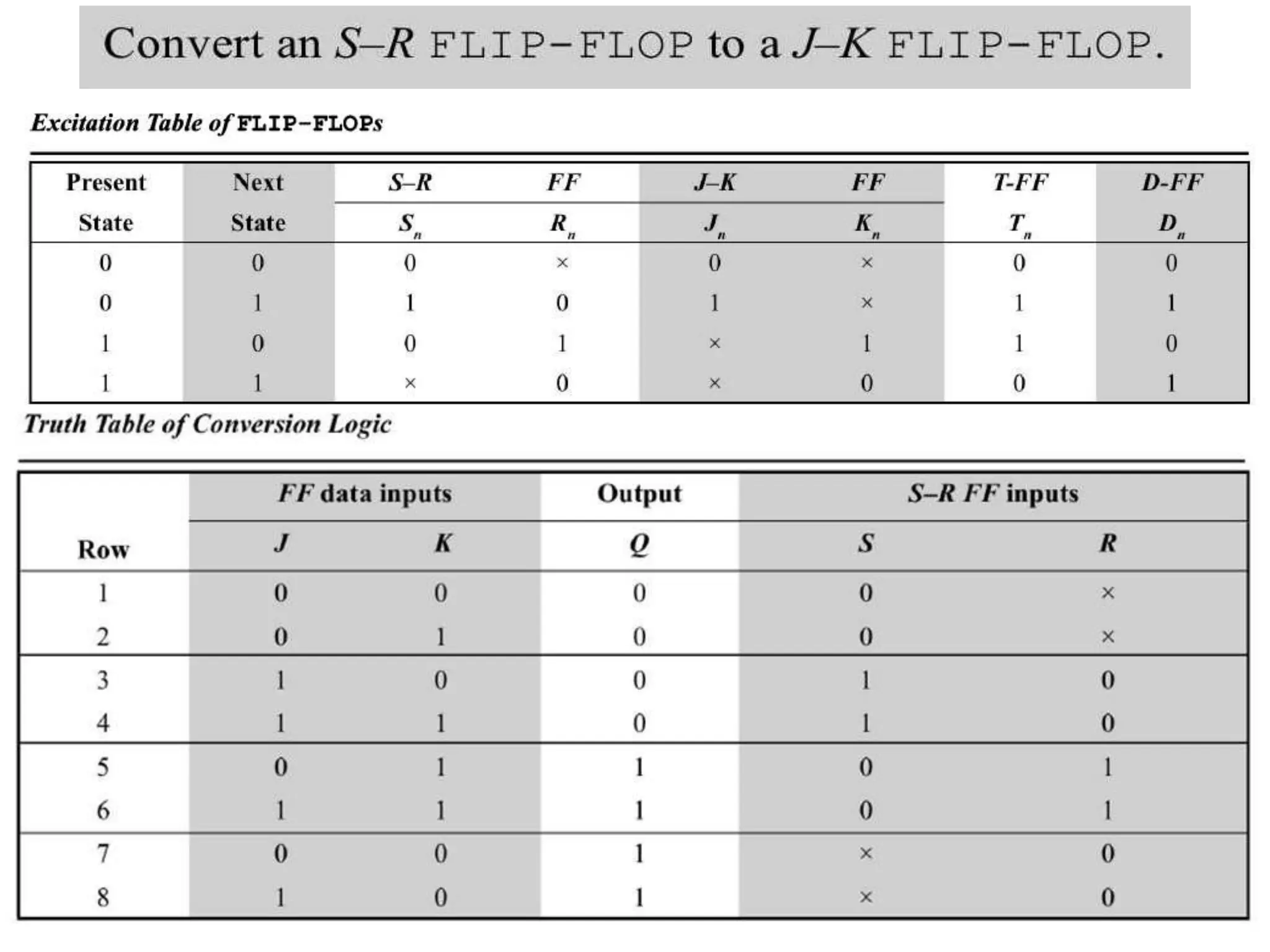 Dr. T. Mandal GCETTS
 