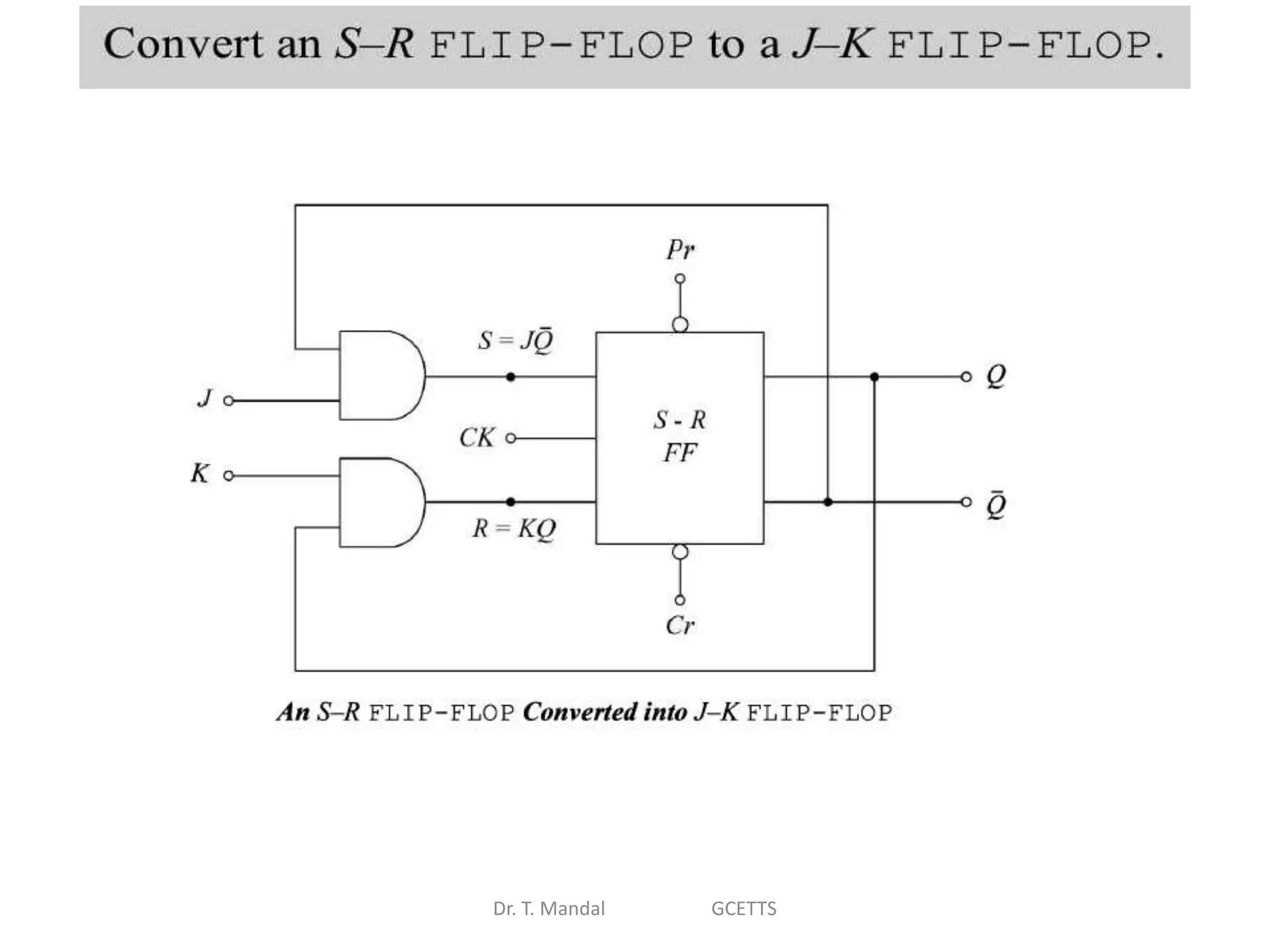 Dr. T. Mandal GCETTS
 