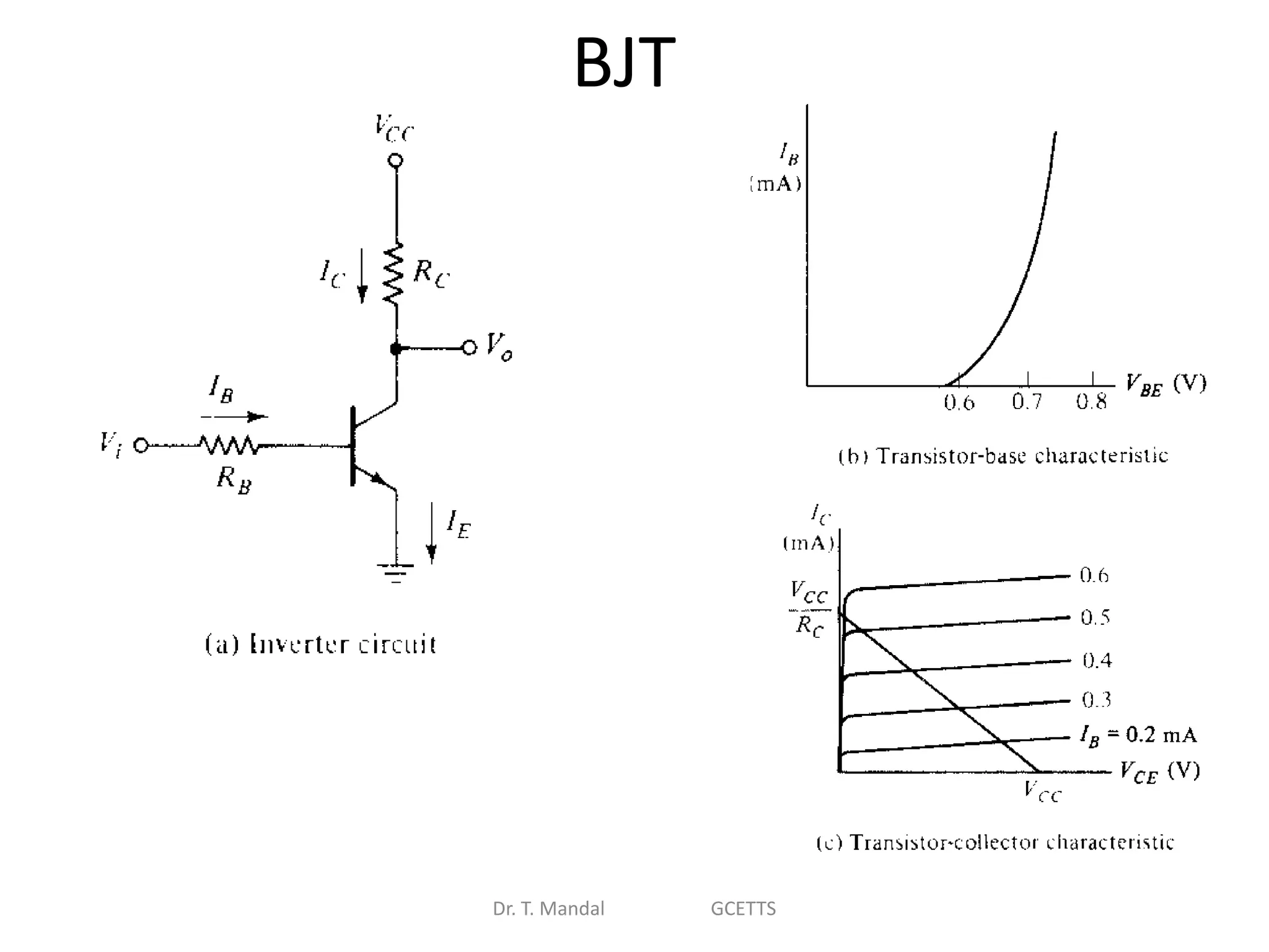BJT
Dr. T. Mandal GCETTS
 