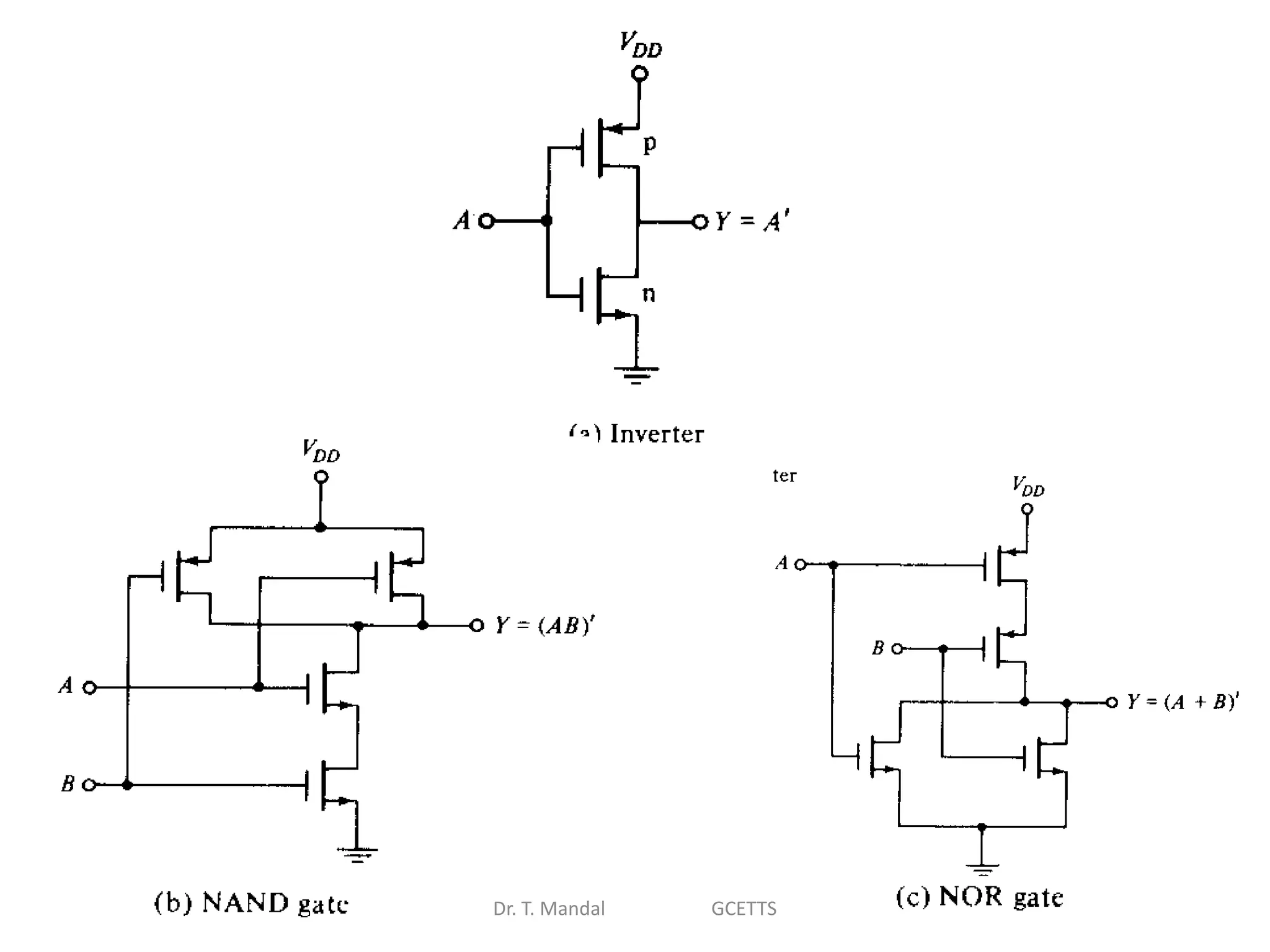 Dr. T. Mandal GCETTS
 