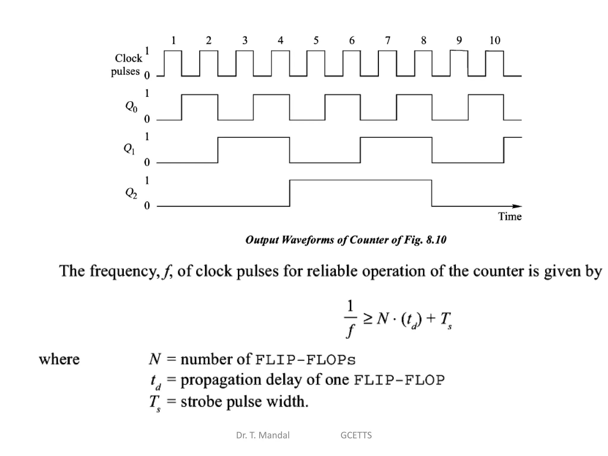 Dr. T. Mandal GCETTS
 