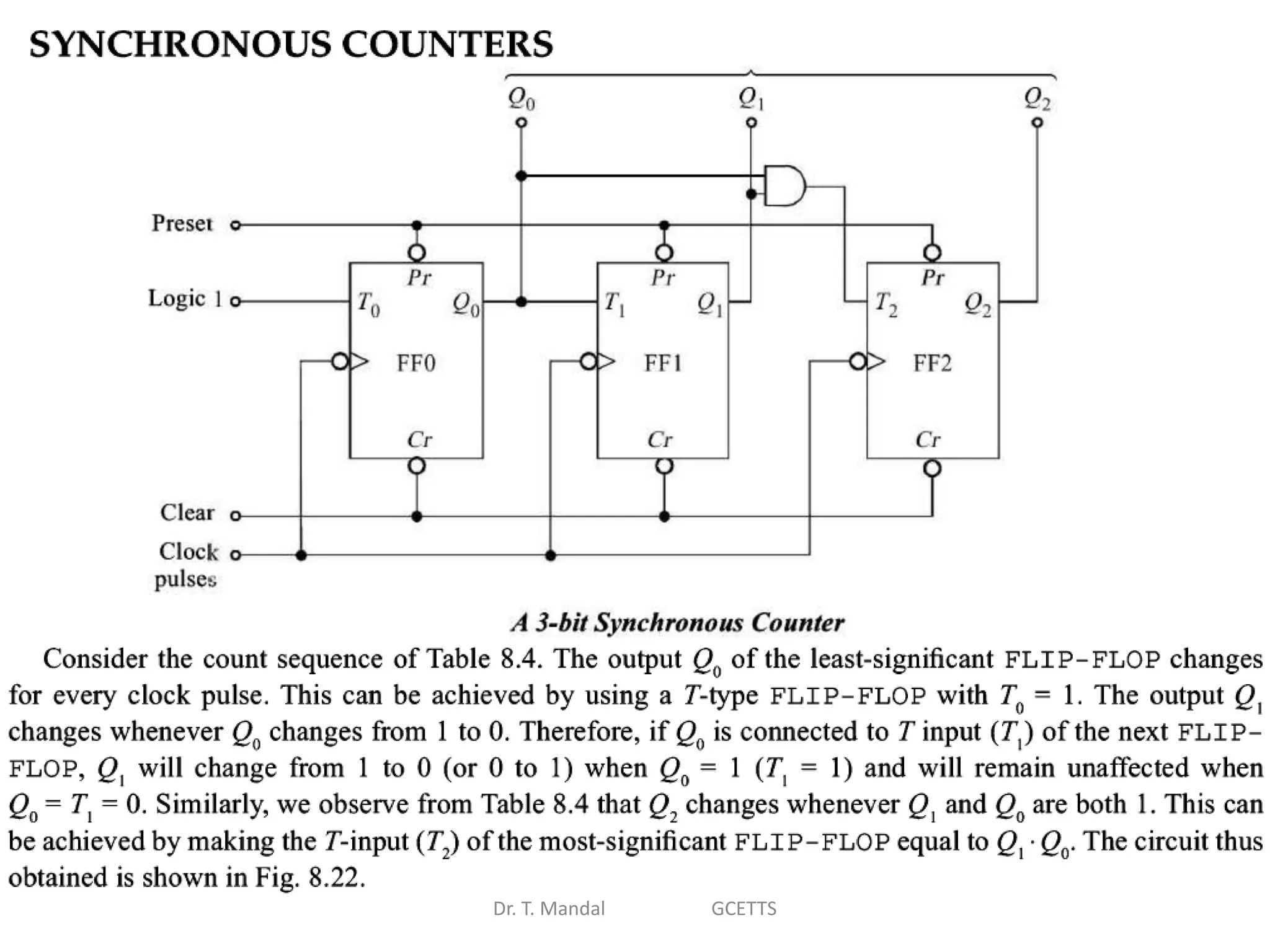 Dr. T. Mandal GCETTS
 