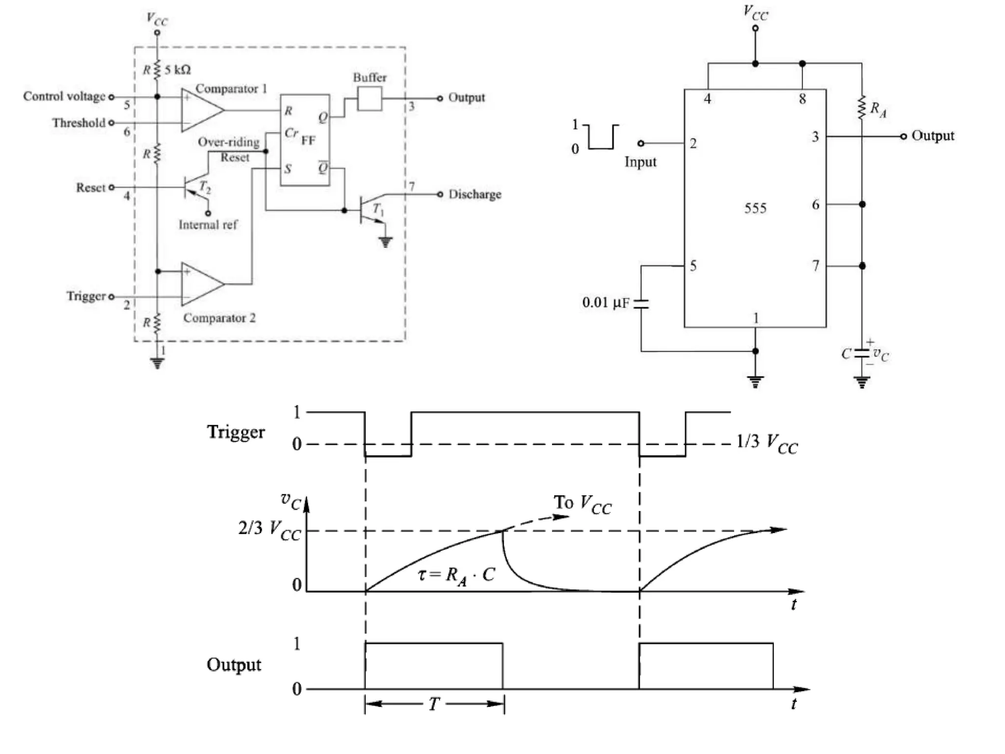 Dr. T. Mandal GCETTS
 