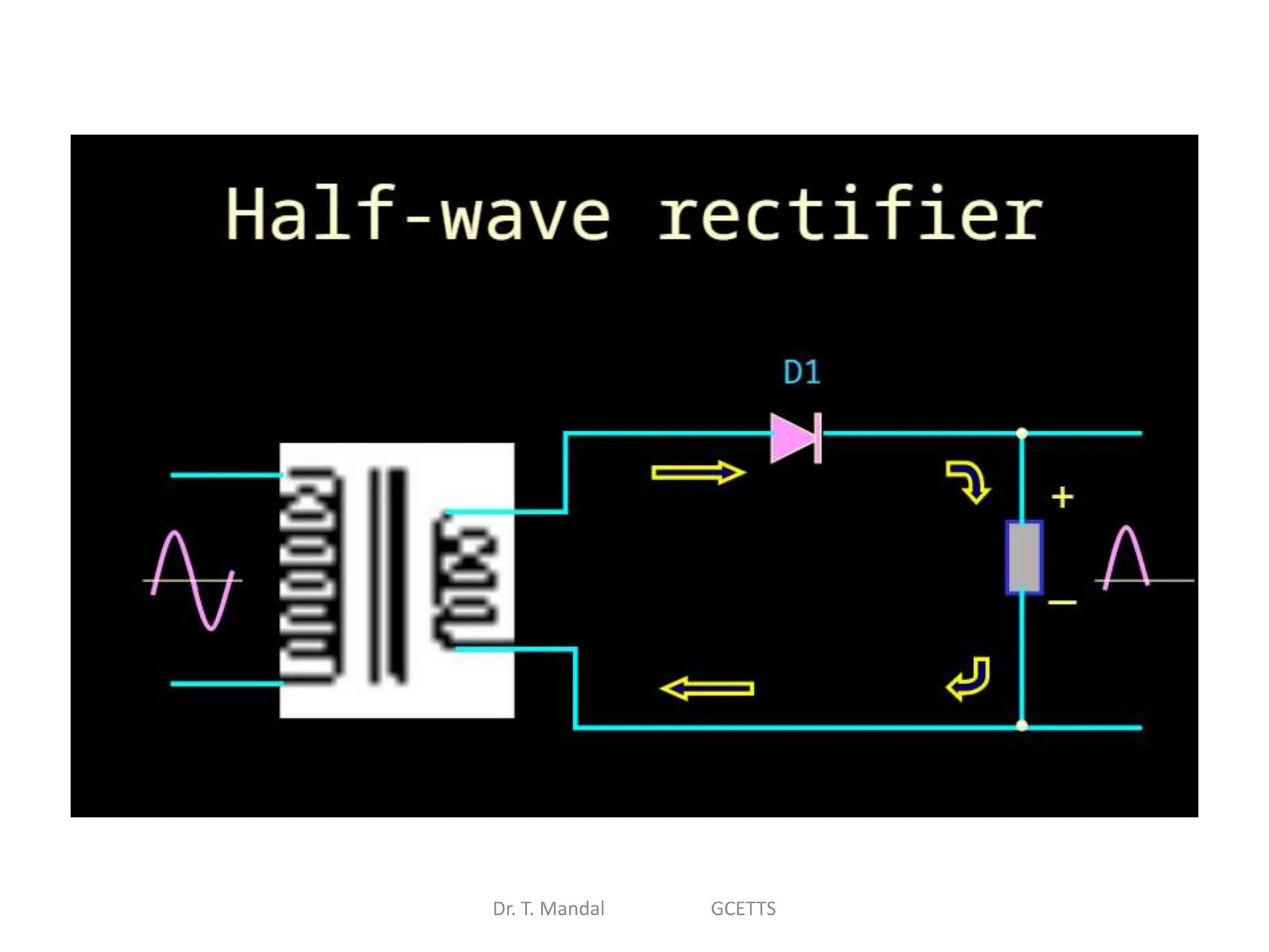 Dr. T. Mandal GCETTS
 