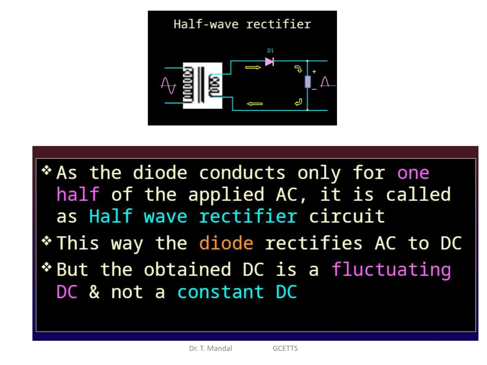 Dr. T. Mandal GCETTS
 